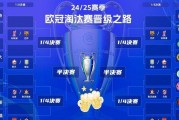 欧冠五连碰皇马曼城，阿森纳轻松晋级引争议？