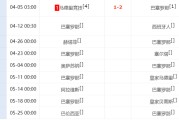 一场2-1！让皇马翻盘无望：巴萨绝杀+领先7分，后8轮赢6场=夺冠
